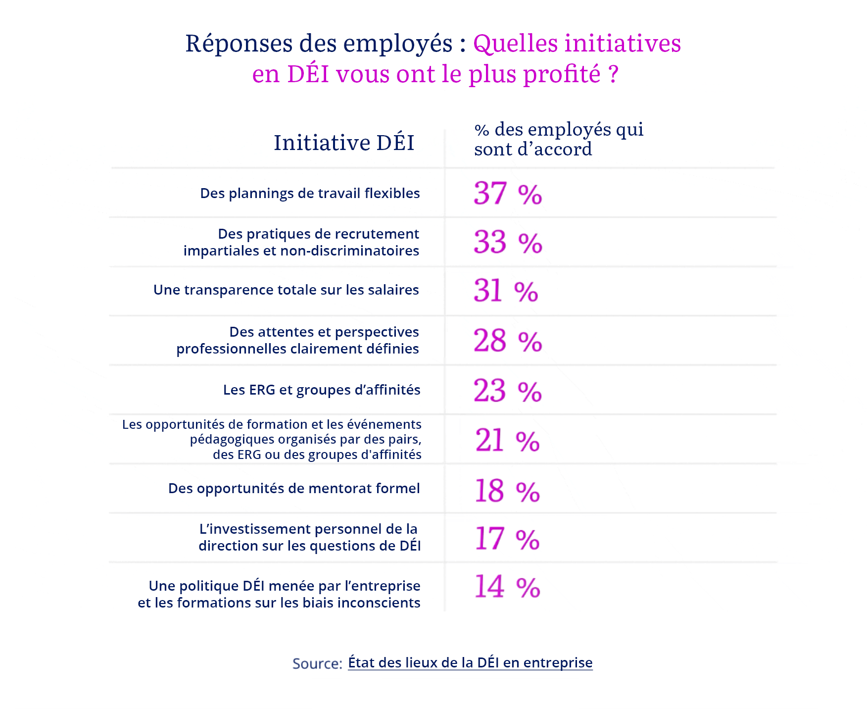 SoCP employee survey